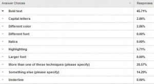 Poll results for email highlighting