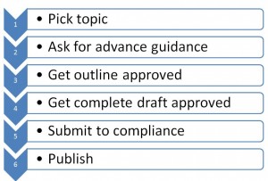 flow chart for editing by committee process